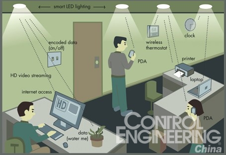 远程控制 智能照明时代的核心标志
